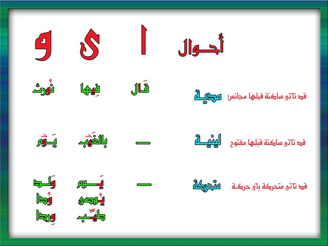 تجويد الحرف - مخارج الحروف